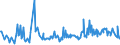 CN 95041000 /Exports /Unit = Prices (Euro/ton) /Partner: Slovenia /Reporter: European Union /95041000:Video Games for use With a Television Receiver