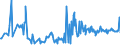 CN 95041000 /Exports /Unit = Prices (Euro/ton) /Partner: Croatia /Reporter: European Union /95041000:Video Games for use With a Television Receiver