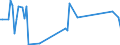 CN 95041000 /Exports /Unit = Prices (Euro/ton) /Partner: Montenegro /Reporter: European Union /95041000:Video Games for use With a Television Receiver