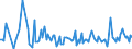 CN 95041000 /Exports /Unit = Prices (Euro/ton) /Partner: Serbia /Reporter: European Union /95041000:Video Games for use With a Television Receiver