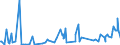 CN 95041000 /Exports /Unit = Prices (Euro/ton) /Partner: Algeria /Reporter: European Union /95041000:Video Games for use With a Television Receiver