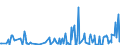 CN 95041000 /Exports /Unit = Prices (Euro/ton) /Partner: Tunisia /Reporter: European Union /95041000:Video Games for use With a Television Receiver