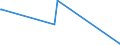 CN 95041000 /Exports /Unit = Prices (Euro/ton) /Partner: Libya /Reporter: European Union /95041000:Video Games for use With a Television Receiver