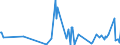 CN 95041000 /Exports /Unit = Prices (Euro/ton) /Partner: Egypt /Reporter: European Union /95041000:Video Games for use With a Television Receiver