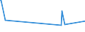 CN 95041000 /Exports /Unit = Prices (Euro/ton) /Partner: Mali /Reporter: European Union /95041000:Video Games for use With a Television Receiver