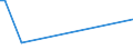 CN 95041000 /Exports /Unit = Prices (Euro/ton) /Partner: Niger /Reporter: European Union /95041000:Video Games for use With a Television Receiver