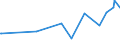 CN 95041000 /Exports /Unit = Prices (Euro/ton) /Partner: Cape Verde /Reporter: European Union /95041000:Video Games for use With a Television Receiver