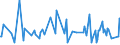 CN 95041000 /Exports /Unit = Prices (Euro/ton) /Partner: Ivory Coast /Reporter: European Union /95041000:Video Games for use With a Television Receiver