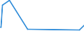 CN 95041000 /Exports /Unit = Prices (Euro/ton) /Partner: Ghana /Reporter: European Union /95041000:Video Games for use With a Television Receiver