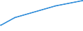 CN 95041000 /Exports /Unit = Prices (Euro/ton) /Partner: Benin /Reporter: European Union /95041000:Video Games for use With a Television Receiver