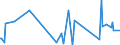 CN 95041000 /Exports /Unit = Prices (Euro/ton) /Partner: Nigeria /Reporter: European Union /95041000:Video Games for use With a Television Receiver