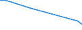 CN 95041000 /Exports /Unit = Prices (Euro/ton) /Partner: Equat.guinea /Reporter: European Union /95041000:Video Games for use With a Television Receiver