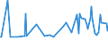 CN 95041000 /Exports /Unit = Prices (Euro/ton) /Partner: Gabon /Reporter: European Union /95041000:Video Games for use With a Television Receiver