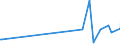 CN 95041000 /Exports /Unit = Prices (Euro/ton) /Partner: Congo /Reporter: European Union /95041000:Video Games for use With a Television Receiver