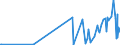 CN 95041000 /Exports /Unit = Prices (Euro/ton) /Partner: Kenya /Reporter: European Union /95041000:Video Games for use With a Television Receiver