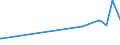 KN 95042090 /Exporte /Einheit = Preise (Euro/Tonne) /Partnerland: Kirgistan /Meldeland: Europäische Union /95042090:Billardspiele Aller art und Zubeh”r (Ausg.billardm”bel und Tischbillards)