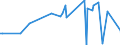 CN 95043030 /Exports /Unit = Prices (Euro/suppl. units) /Partner: Slovenia /Reporter: European Union /95043030:Flipper, Operated by Coins, Banknotes `paper Currency`, Discs or Other Similar Articles