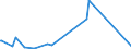 KN 95043050 /Exporte /Einheit = Preise (Euro/Bes. Maßeinheiten) /Partnerland: Togo /Meldeland: Europäische Union /95043050:Spiele mit Mnzen, Geldscheinen, Bankkarten, Spielmarken Oder Anderen Zahlungsmitteln Betrieben (Ausg. Spiele mit Bildschirm, Flipper und Kegelbahnen)