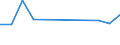 CN 95061120 /Exports /Unit = Prices (Euro/suppl. units) /Partner: Luxembourg /Reporter: European Union /95061120:Downhill Skis, Incl. Monoskis