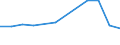 CN 95061120 /Exports /Unit = Prices (Euro/suppl. units) /Partner: Iceland /Reporter: European Union /95061120:Downhill Skis, Incl. Monoskis