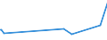 KN 95064010 /Exporte /Einheit = Preise (Euro/Tonne) /Partnerland: Tunesien /Meldeland: Europäische Union /95064010:Tischtennisschl„ger, -b„lle und -netze