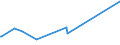 KN 95064010 /Exporte /Einheit = Preise (Euro/Tonne) /Partnerland: Nigeria /Meldeland: Europäische Union /95064010:Tischtennisschl„ger, -b„lle und -netze