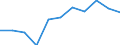 KN 95069100 /Exporte /Einheit = Preise (Euro/Tonne) /Partnerland: Belgien/Luxemburg /Meldeland: Europäische Union /95069100:Geraete und Ausruestungsgegenstaende Fuer die Allgemeine Koerperliche Ertuechtigung, Gymnastik, Leicht- und Schwerathletik, Andere Sportarten (Einschl. Tischtennis) Oder Freiluftspiele, in Diesem Kapitel Oder an Anderer Stelle Weder Genannt Noch Inbegriffen; Schwimm- und Planschbecken