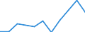 KN 95069100 /Exporte /Einheit = Preise (Euro/Tonne) /Partnerland: Deutschland /Meldeland: Europäische Union /95069100:Geraete und Ausruestungsgegenstaende Fuer die Allgemeine Koerperliche Ertuechtigung, Gymnastik, Leicht- und Schwerathletik, Andere Sportarten (Einschl. Tischtennis) Oder Freiluftspiele, in Diesem Kapitel Oder an Anderer Stelle Weder Genannt Noch Inbegriffen; Schwimm- und Planschbecken