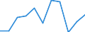 KN 95069100 /Exporte /Einheit = Preise (Euro/Tonne) /Partnerland: Norwegen /Meldeland: Europäische Union /95069100:Geraete und Ausruestungsgegenstaende Fuer die Allgemeine Koerperliche Ertuechtigung, Gymnastik, Leicht- und Schwerathletik, Andere Sportarten (Einschl. Tischtennis) Oder Freiluftspiele, in Diesem Kapitel Oder an Anderer Stelle Weder Genannt Noch Inbegriffen; Schwimm- und Planschbecken