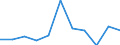 KN 95069100 /Exporte /Einheit = Preise (Euro/Tonne) /Partnerland: Schweden /Meldeland: Europäische Union /95069100:Geraete und Ausruestungsgegenstaende Fuer die Allgemeine Koerperliche Ertuechtigung, Gymnastik, Leicht- und Schwerathletik, Andere Sportarten (Einschl. Tischtennis) Oder Freiluftspiele, in Diesem Kapitel Oder an Anderer Stelle Weder Genannt Noch Inbegriffen; Schwimm- und Planschbecken