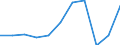 KN 95069100 /Exporte /Einheit = Preise (Euro/Tonne) /Partnerland: Finnland /Meldeland: Europäische Union /95069100:Geraete und Ausruestungsgegenstaende Fuer die Allgemeine Koerperliche Ertuechtigung, Gymnastik, Leicht- und Schwerathletik, Andere Sportarten (Einschl. Tischtennis) Oder Freiluftspiele, in Diesem Kapitel Oder an Anderer Stelle Weder Genannt Noch Inbegriffen; Schwimm- und Planschbecken