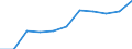 KN 95069100 /Exporte /Einheit = Preise (Euro/Tonne) /Partnerland: Oesterreich /Meldeland: Europäische Union /95069100:Geraete und Ausruestungsgegenstaende Fuer die Allgemeine Koerperliche Ertuechtigung, Gymnastik, Leicht- und Schwerathletik, Andere Sportarten (Einschl. Tischtennis) Oder Freiluftspiele, in Diesem Kapitel Oder an Anderer Stelle Weder Genannt Noch Inbegriffen; Schwimm- und Planschbecken