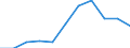 KN 95069100 /Exporte /Einheit = Preise (Euro/Tonne) /Partnerland: Tuerkei /Meldeland: Europäische Union /95069100:Geraete und Ausruestungsgegenstaende Fuer die Allgemeine Koerperliche Ertuechtigung, Gymnastik, Leicht- und Schwerathletik, Andere Sportarten (Einschl. Tischtennis) Oder Freiluftspiele, in Diesem Kapitel Oder an Anderer Stelle Weder Genannt Noch Inbegriffen; Schwimm- und Planschbecken