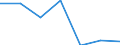 KN 95069100 /Exporte /Einheit = Preise (Euro/Tonne) /Partnerland: Estland /Meldeland: Europäische Union /95069100:Geraete und Ausruestungsgegenstaende Fuer die Allgemeine Koerperliche Ertuechtigung, Gymnastik, Leicht- und Schwerathletik, Andere Sportarten (Einschl. Tischtennis) Oder Freiluftspiele, in Diesem Kapitel Oder an Anderer Stelle Weder Genannt Noch Inbegriffen; Schwimm- und Planschbecken