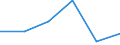 KN 95069100 /Exporte /Einheit = Preise (Euro/Tonne) /Partnerland: Lettland /Meldeland: Europäische Union /95069100:Geraete und Ausruestungsgegenstaende Fuer die Allgemeine Koerperliche Ertuechtigung, Gymnastik, Leicht- und Schwerathletik, Andere Sportarten (Einschl. Tischtennis) Oder Freiluftspiele, in Diesem Kapitel Oder an Anderer Stelle Weder Genannt Noch Inbegriffen; Schwimm- und Planschbecken