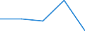 KN 95069100 /Exporte /Einheit = Preise (Euro/Tonne) /Partnerland: Sowjetunion /Meldeland: Europäische Union /95069100:Geraete und Ausruestungsgegenstaende Fuer die Allgemeine Koerperliche Ertuechtigung, Gymnastik, Leicht- und Schwerathletik, Andere Sportarten (Einschl. Tischtennis) Oder Freiluftspiele, in Diesem Kapitel Oder an Anderer Stelle Weder Genannt Noch Inbegriffen; Schwimm- und Planschbecken