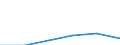 KN 95069100 /Exporte /Einheit = Preise (Euro/Tonne) /Partnerland: Slowakei /Meldeland: Europäische Union /95069100:Geraete und Ausruestungsgegenstaende Fuer die Allgemeine Koerperliche Ertuechtigung, Gymnastik, Leicht- und Schwerathletik, Andere Sportarten (Einschl. Tischtennis) Oder Freiluftspiele, in Diesem Kapitel Oder an Anderer Stelle Weder Genannt Noch Inbegriffen; Schwimm- und Planschbecken