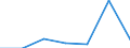 KN 95069100 /Exporte /Einheit = Preise (Euro/Tonne) /Partnerland: Weissrussland /Meldeland: Europäische Union /95069100:Geraete und Ausruestungsgegenstaende Fuer die Allgemeine Koerperliche Ertuechtigung, Gymnastik, Leicht- und Schwerathletik, Andere Sportarten (Einschl. Tischtennis) Oder Freiluftspiele, in Diesem Kapitel Oder an Anderer Stelle Weder Genannt Noch Inbegriffen; Schwimm- und Planschbecken