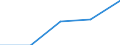 KN 95069100 /Exporte /Einheit = Preise (Euro/Tonne) /Partnerland: Moldau /Meldeland: Europäische Union /95069100:Geraete und Ausruestungsgegenstaende Fuer die Allgemeine Koerperliche Ertuechtigung, Gymnastik, Leicht- und Schwerathletik, Andere Sportarten (Einschl. Tischtennis) Oder Freiluftspiele, in Diesem Kapitel Oder an Anderer Stelle Weder Genannt Noch Inbegriffen; Schwimm- und Planschbecken