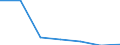 KN 95069100 /Exporte /Einheit = Preise (Euro/Tonne) /Partnerland: Russland /Meldeland: Europäische Union /95069100:Geraete und Ausruestungsgegenstaende Fuer die Allgemeine Koerperliche Ertuechtigung, Gymnastik, Leicht- und Schwerathletik, Andere Sportarten (Einschl. Tischtennis) Oder Freiluftspiele, in Diesem Kapitel Oder an Anderer Stelle Weder Genannt Noch Inbegriffen; Schwimm- und Planschbecken