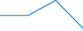 KN 95069100 /Exporte /Einheit = Preise (Euro/Tonne) /Partnerland: Georgien /Meldeland: Europäische Union /95069100:Geraete und Ausruestungsgegenstaende Fuer die Allgemeine Koerperliche Ertuechtigung, Gymnastik, Leicht- und Schwerathletik, Andere Sportarten (Einschl. Tischtennis) Oder Freiluftspiele, in Diesem Kapitel Oder an Anderer Stelle Weder Genannt Noch Inbegriffen; Schwimm- und Planschbecken