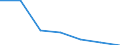 KN 95069100 /Exporte /Einheit = Preise (Euro/Tonne) /Partnerland: Kasachstan /Meldeland: Europäische Union /95069100:Geraete und Ausruestungsgegenstaende Fuer die Allgemeine Koerperliche Ertuechtigung, Gymnastik, Leicht- und Schwerathletik, Andere Sportarten (Einschl. Tischtennis) Oder Freiluftspiele, in Diesem Kapitel Oder an Anderer Stelle Weder Genannt Noch Inbegriffen; Schwimm- und Planschbecken