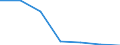 KN 95069100 /Exporte /Einheit = Preise (Euro/Tonne) /Partnerland: Kroatien /Meldeland: Europäische Union /95069100:Geraete und Ausruestungsgegenstaende Fuer die Allgemeine Koerperliche Ertuechtigung, Gymnastik, Leicht- und Schwerathletik, Andere Sportarten (Einschl. Tischtennis) Oder Freiluftspiele, in Diesem Kapitel Oder an Anderer Stelle Weder Genannt Noch Inbegriffen; Schwimm- und Planschbecken