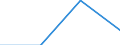 KN 95069100 /Exporte /Einheit = Preise (Euro/Tonne) /Partnerland: Serb.-mont. /Meldeland: Europäische Union /95069100:Geraete und Ausruestungsgegenstaende Fuer die Allgemeine Koerperliche Ertuechtigung, Gymnastik, Leicht- und Schwerathletik, Andere Sportarten (Einschl. Tischtennis) Oder Freiluftspiele, in Diesem Kapitel Oder an Anderer Stelle Weder Genannt Noch Inbegriffen; Schwimm- und Planschbecken