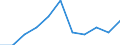 KN 95069100 /Exporte /Einheit = Preise (Euro/Tonne) /Partnerland: Aegypten /Meldeland: Europäische Union /95069100:Geraete und Ausruestungsgegenstaende Fuer die Allgemeine Koerperliche Ertuechtigung, Gymnastik, Leicht- und Schwerathletik, Andere Sportarten (Einschl. Tischtennis) Oder Freiluftspiele, in Diesem Kapitel Oder an Anderer Stelle Weder Genannt Noch Inbegriffen; Schwimm- und Planschbecken