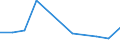 KN 95069100 /Exporte /Einheit = Preise (Euro/Tonne) /Partnerland: Niger /Meldeland: Europäische Union /95069100:Geraete und Ausruestungsgegenstaende Fuer die Allgemeine Koerperliche Ertuechtigung, Gymnastik, Leicht- und Schwerathletik, Andere Sportarten (Einschl. Tischtennis) Oder Freiluftspiele, in Diesem Kapitel Oder an Anderer Stelle Weder Genannt Noch Inbegriffen; Schwimm- und Planschbecken