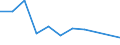 KN 95069100 /Exporte /Einheit = Preise (Euro/Tonne) /Partnerland: Tschad /Meldeland: Europäische Union /95069100:Geraete und Ausruestungsgegenstaende Fuer die Allgemeine Koerperliche Ertuechtigung, Gymnastik, Leicht- und Schwerathletik, Andere Sportarten (Einschl. Tischtennis) Oder Freiluftspiele, in Diesem Kapitel Oder an Anderer Stelle Weder Genannt Noch Inbegriffen; Schwimm- und Planschbecken