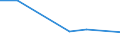 KN 95069100 /Exporte /Einheit = Preise (Euro/Tonne) /Partnerland: Guinea-biss. /Meldeland: Europäische Union /95069100:Geraete und Ausruestungsgegenstaende Fuer die Allgemeine Koerperliche Ertuechtigung, Gymnastik, Leicht- und Schwerathletik, Andere Sportarten (Einschl. Tischtennis) Oder Freiluftspiele, in Diesem Kapitel Oder an Anderer Stelle Weder Genannt Noch Inbegriffen; Schwimm- und Planschbecken