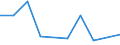 KN 95069100 /Exporte /Einheit = Preise (Euro/Tonne) /Partnerland: Sierra Leone /Meldeland: Europäische Union /95069100:Geraete und Ausruestungsgegenstaende Fuer die Allgemeine Koerperliche Ertuechtigung, Gymnastik, Leicht- und Schwerathletik, Andere Sportarten (Einschl. Tischtennis) Oder Freiluftspiele, in Diesem Kapitel Oder an Anderer Stelle Weder Genannt Noch Inbegriffen; Schwimm- und Planschbecken