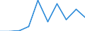 KN 95069100 /Exporte /Einheit = Preise (Euro/Tonne) /Partnerland: Ghana /Meldeland: Europäische Union /95069100:Geraete und Ausruestungsgegenstaende Fuer die Allgemeine Koerperliche Ertuechtigung, Gymnastik, Leicht- und Schwerathletik, Andere Sportarten (Einschl. Tischtennis) Oder Freiluftspiele, in Diesem Kapitel Oder an Anderer Stelle Weder Genannt Noch Inbegriffen; Schwimm- und Planschbecken